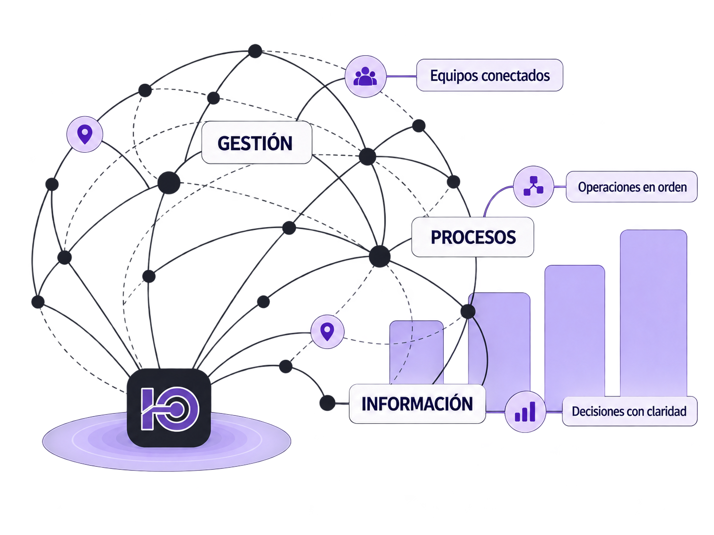 Red de gestión GLETTIO: gestión, procesos e información conectan equipos, operaciones en orden y decisiones con claridad, con referencias de ubicación GPS.